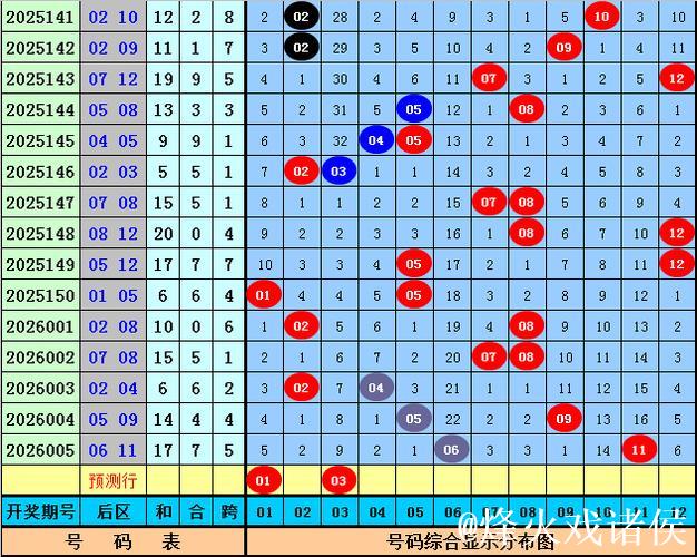 006期王天财大乐透预测奖号:012路分析 006期王天财大乐透预测奖号:012路分析