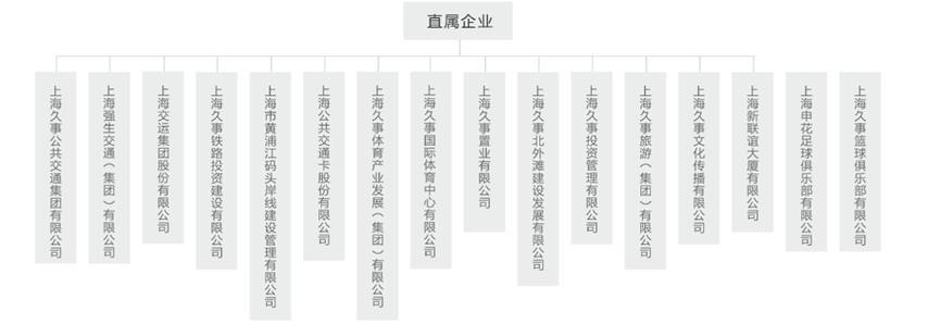 连续涨停，F1等申城顶级体育资源或迎上市公司平台，但不包括申花、大鲨鱼