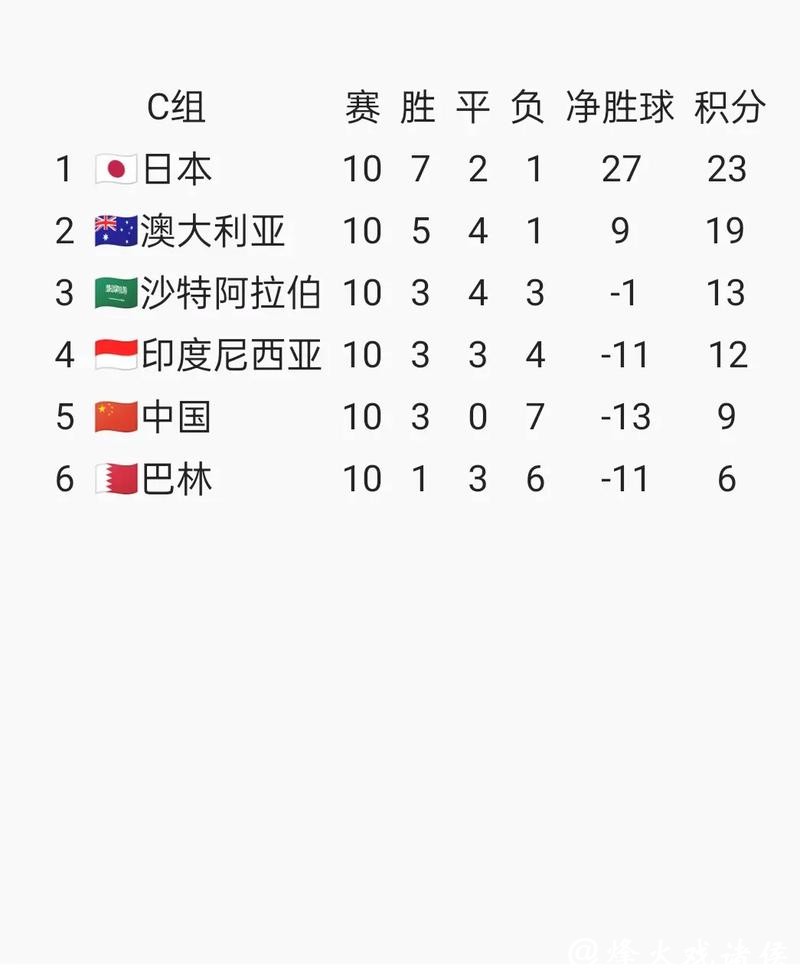 2026国际足联比赛日赛程安排解析