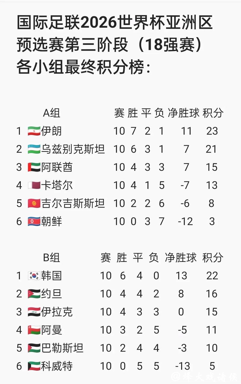 2026年世界杯投注攻略