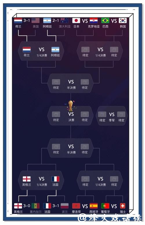 全面解析世界杯比赛推荐与分析网站