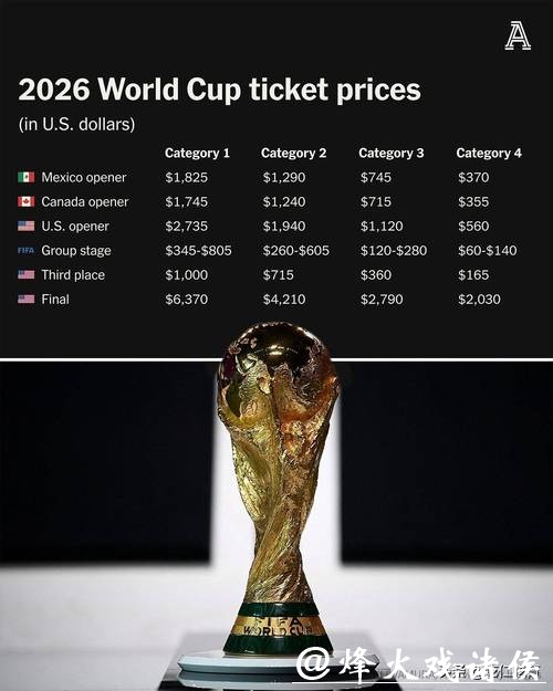 2026美加墨世界杯门票价格最新预测