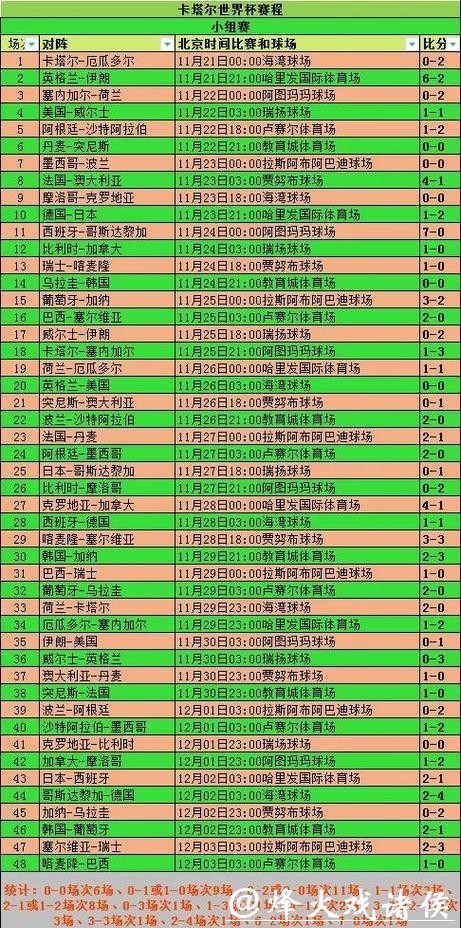2026世界杯比赛数据与统计分析
