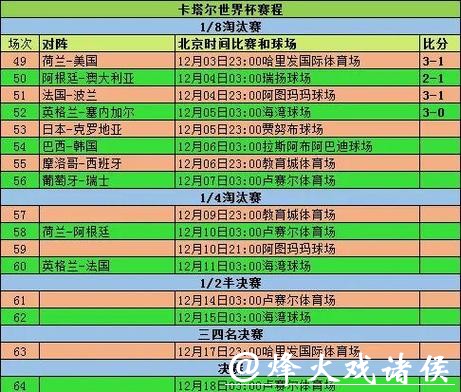 世界杯实时比分更新