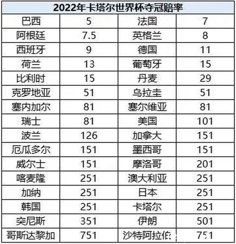 深入解析：世界杯赔率分析背后的策略与玄机