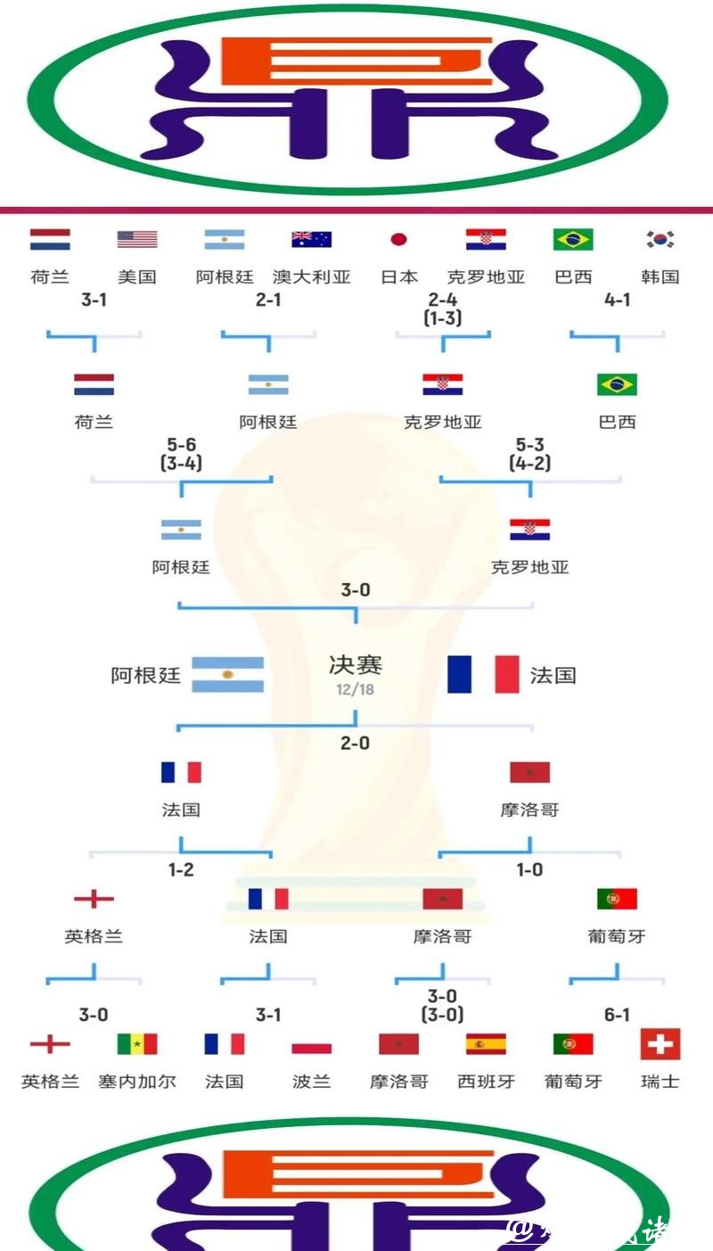 世界杯下注量分析与趋势解读 世界杯下注量分析与趋势解读